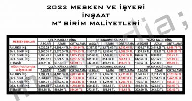 insaat-maliyeti-hesaplama-2022-m2-birim-maliyet