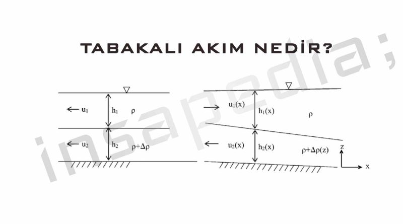 tabakalı-akım-nedir